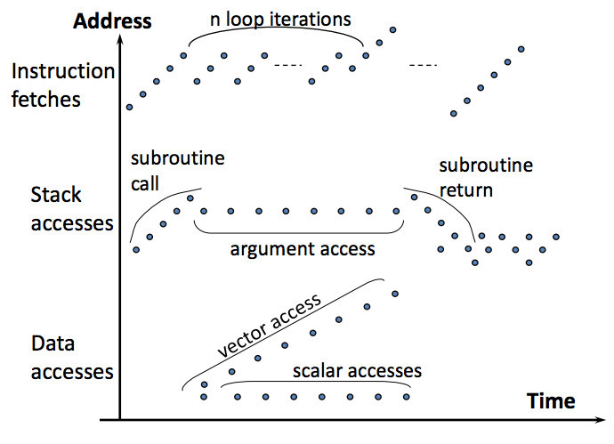 Principle of Locality diagram