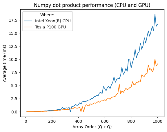 Numpy benchmark plot